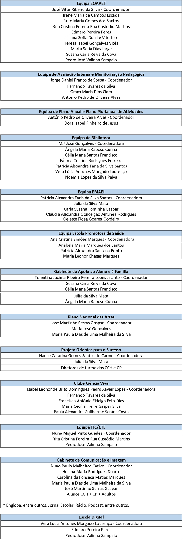 equipas trabalho2526