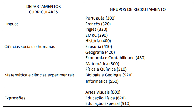 departamentos curr